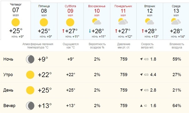 Температура сегодня. Погода в смоленске сегодня подробно. Температура на завтра. Градусы в москве. Погоданащавтравмоскве.