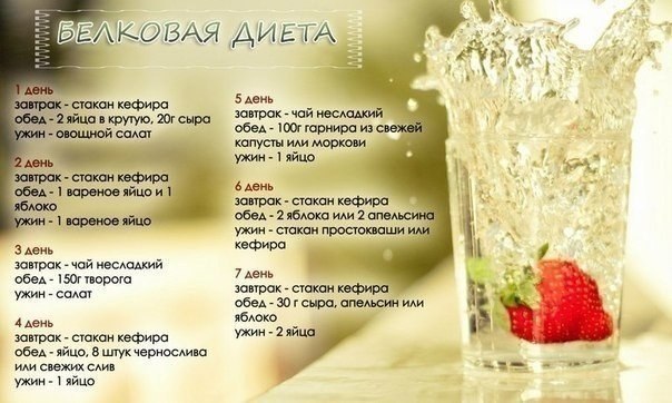 Рецепты Диет В Домашних Условиях Быстро. Диеты для похудения в домашних условиях. Варианты домашней диеты с подробным описанием. Меню, результаты, отзывы